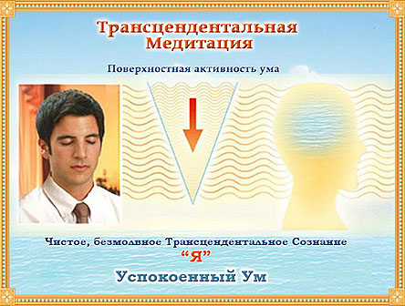 Чистое, безмолвное Трансцендентное сознание